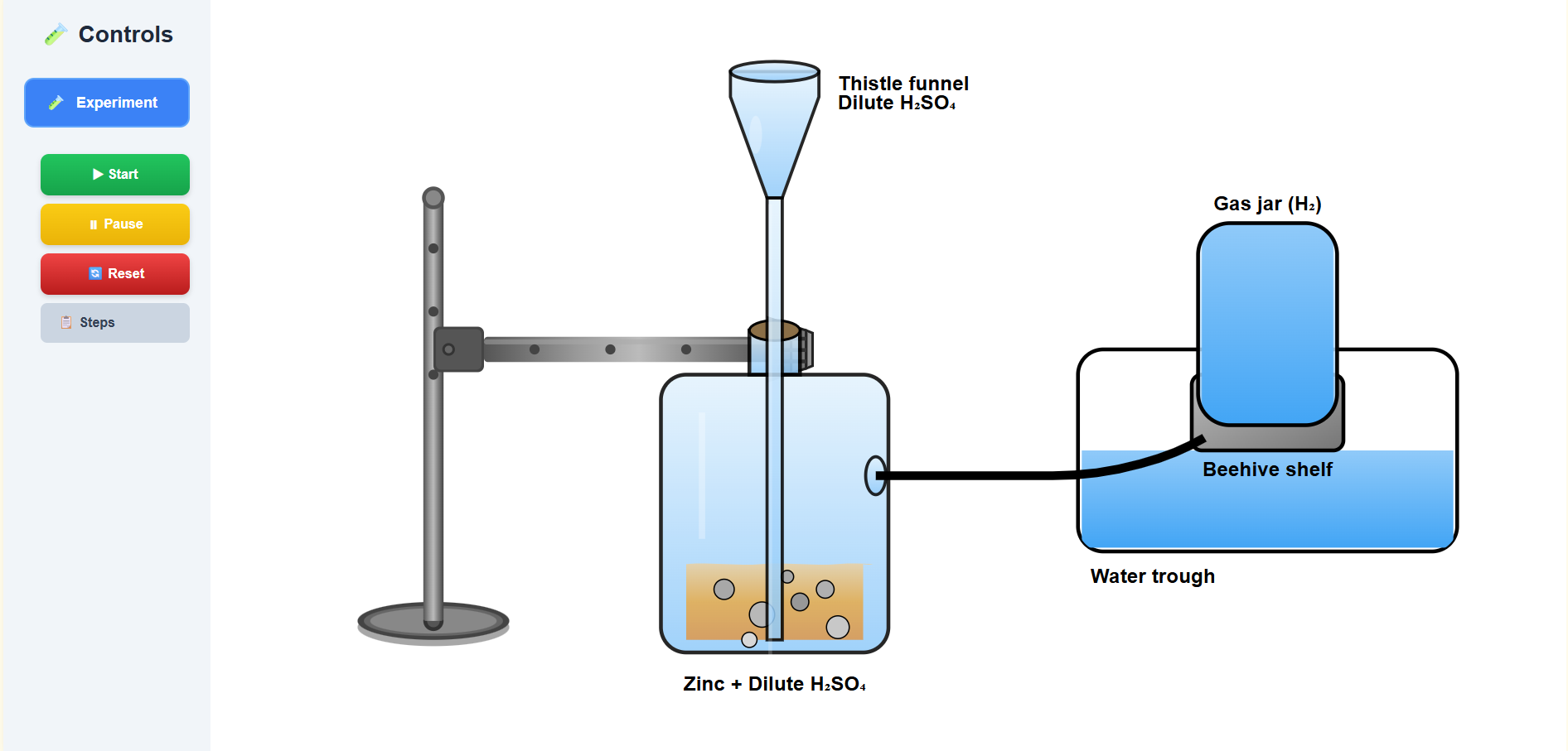 Hydrogen gas - preparation, properties and uses