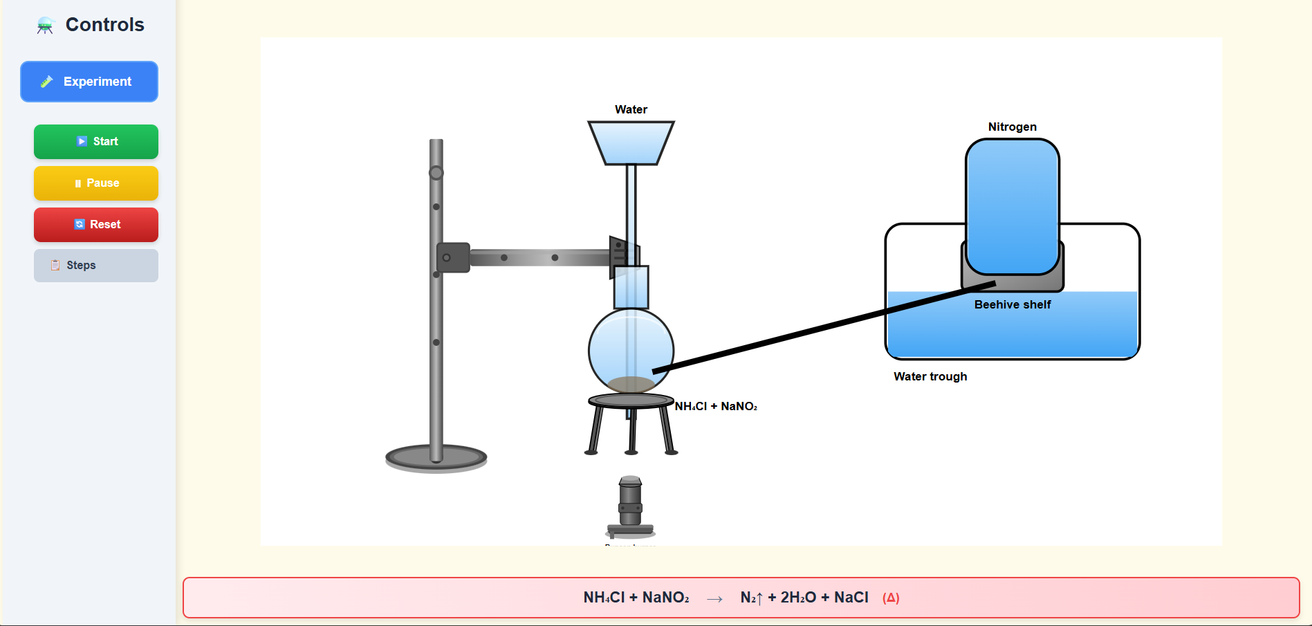 Nitrogen gas - preparation, properties and uses