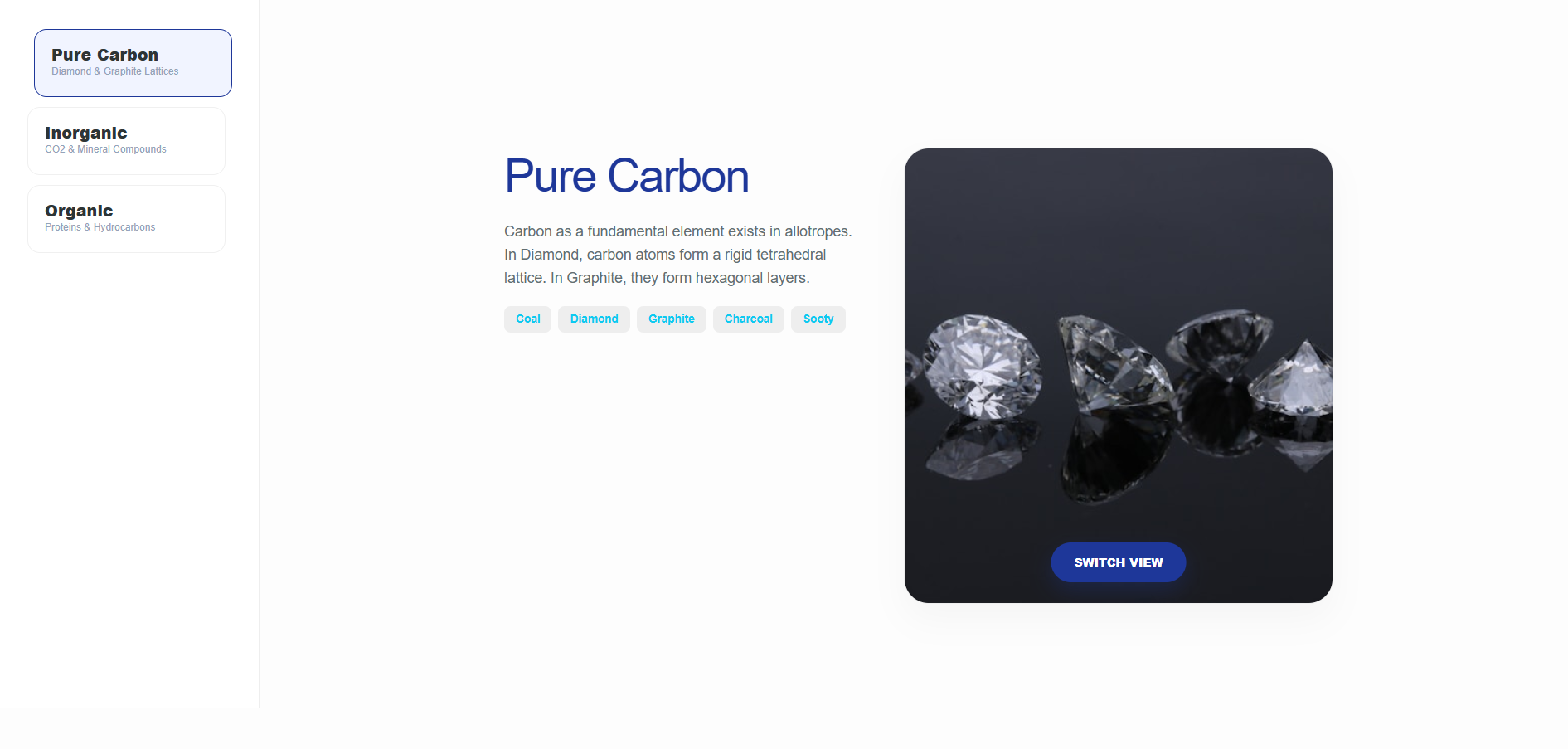 Sources of Carbon