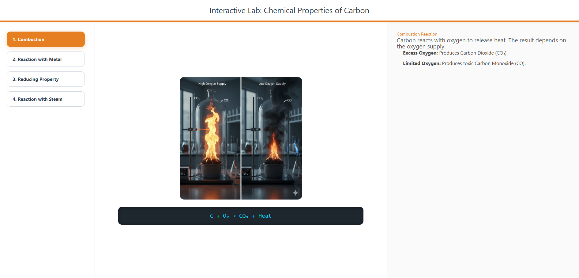 Chemical properties of carbon