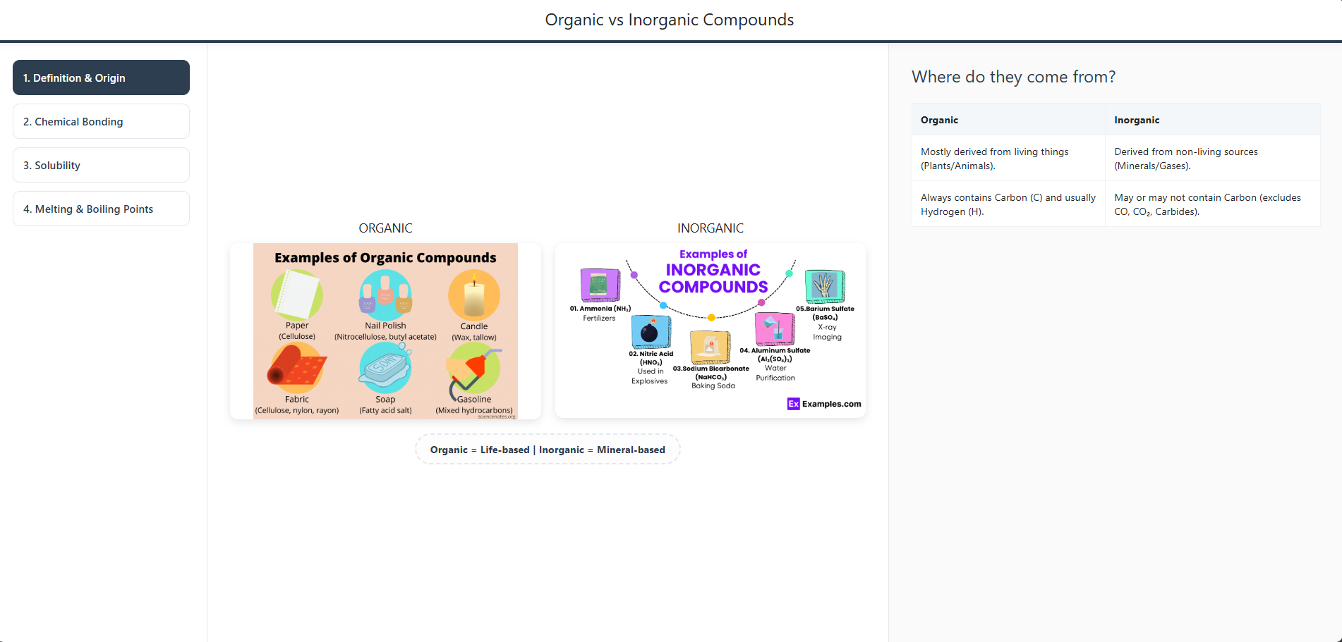 Organic and inorganic compounds
