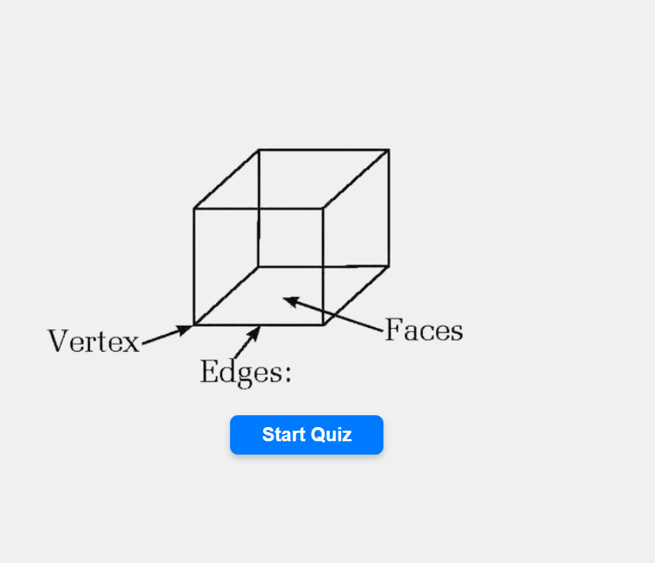 Faces,Edges and vertices of Object
