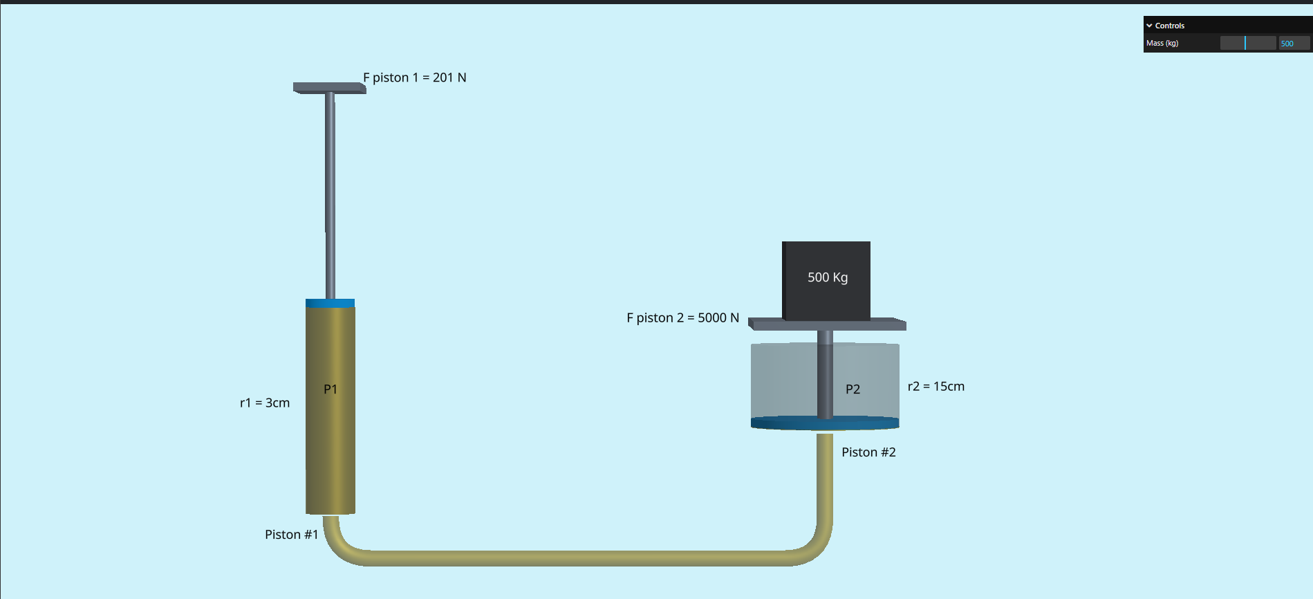 Pascal's law