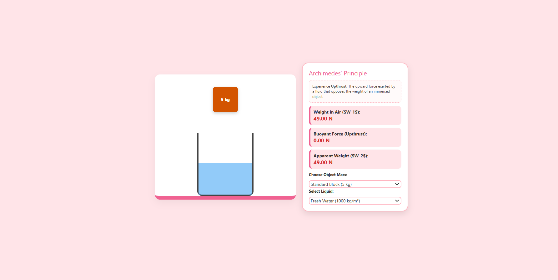 Archimedes' principle