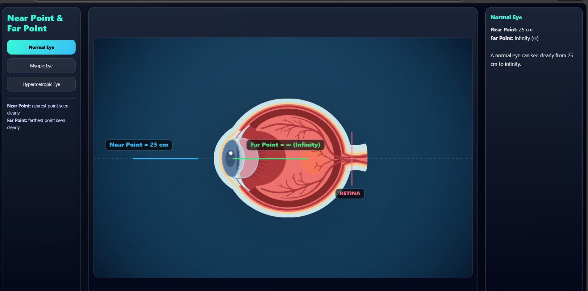 Far point and near point of human eye