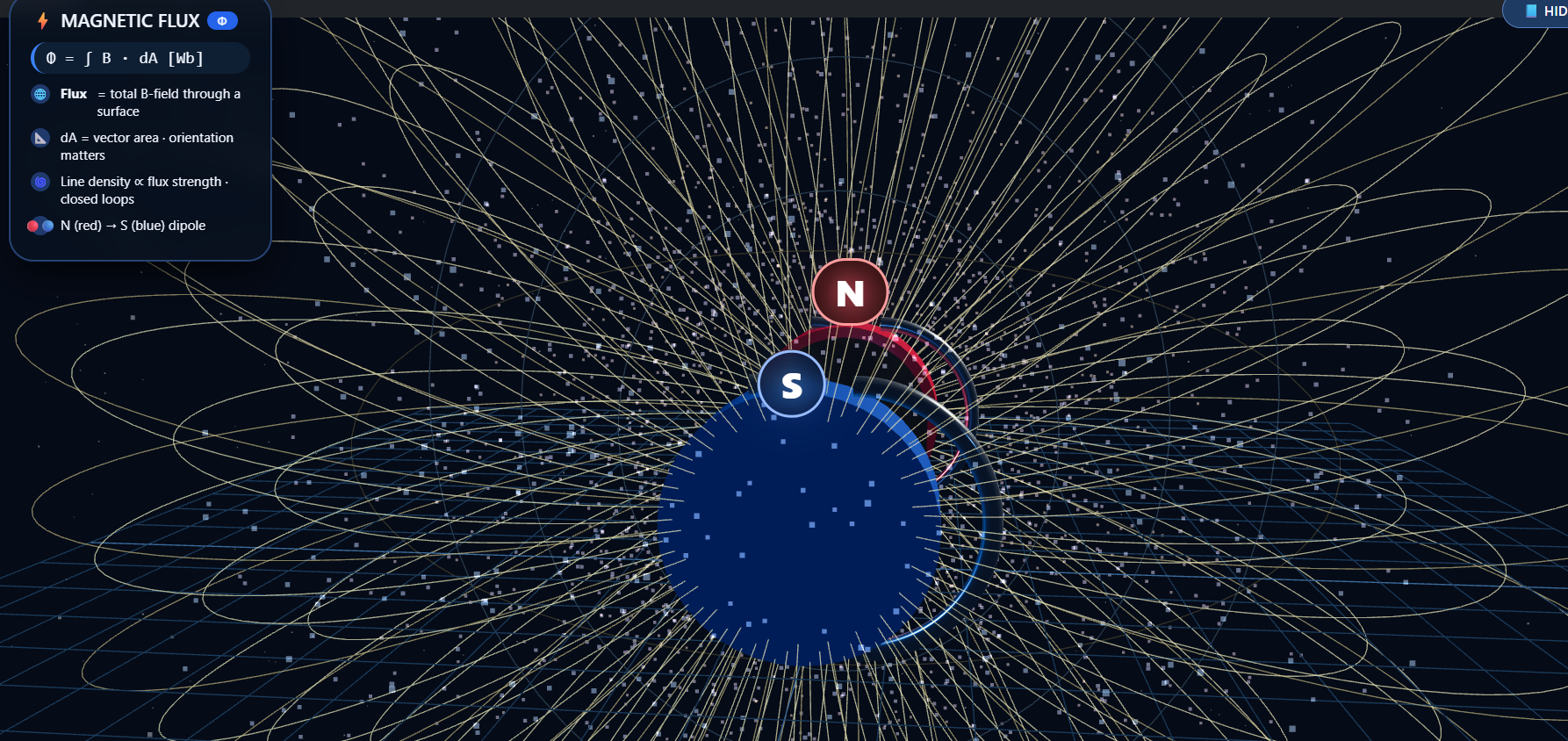 Magnetic flux