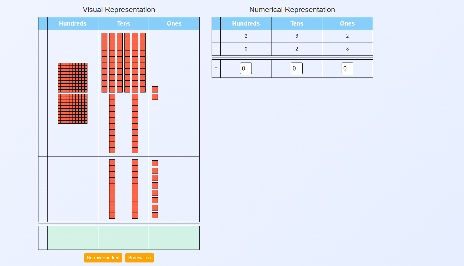 Subtraction with borrow