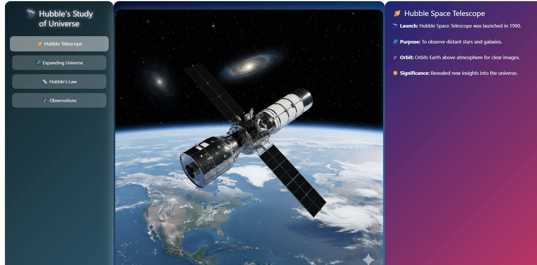 Hubble's study