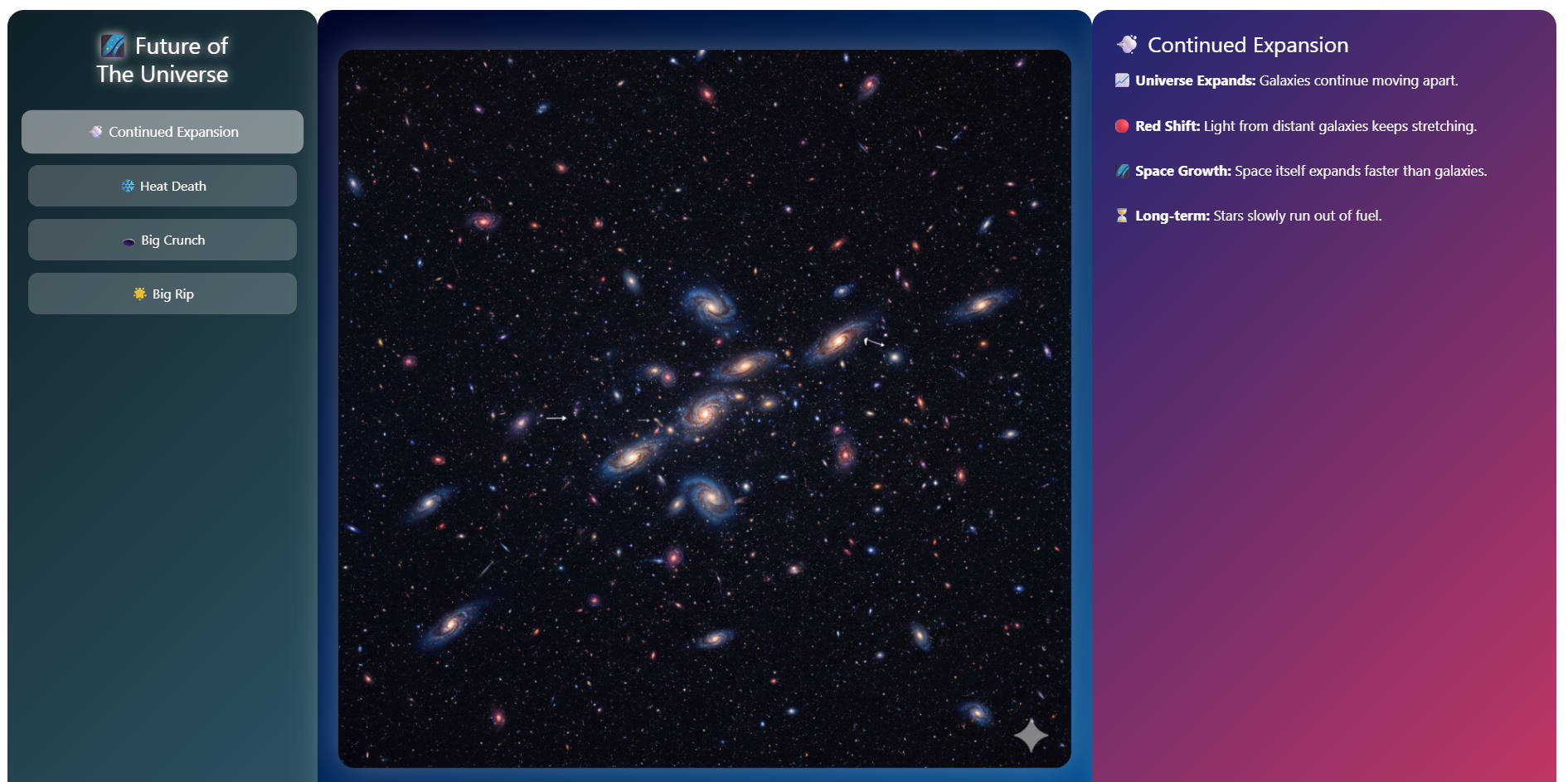 Future of the Universe