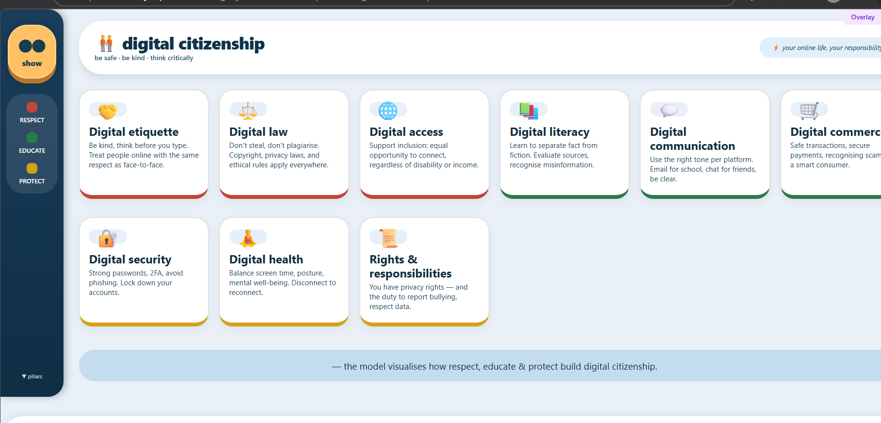 Digital citizenship