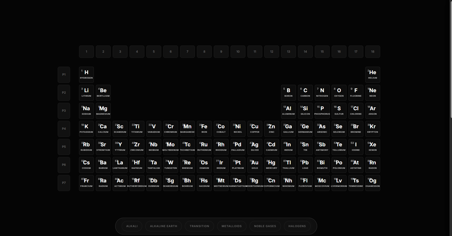 Classification of elements in modern periodic table