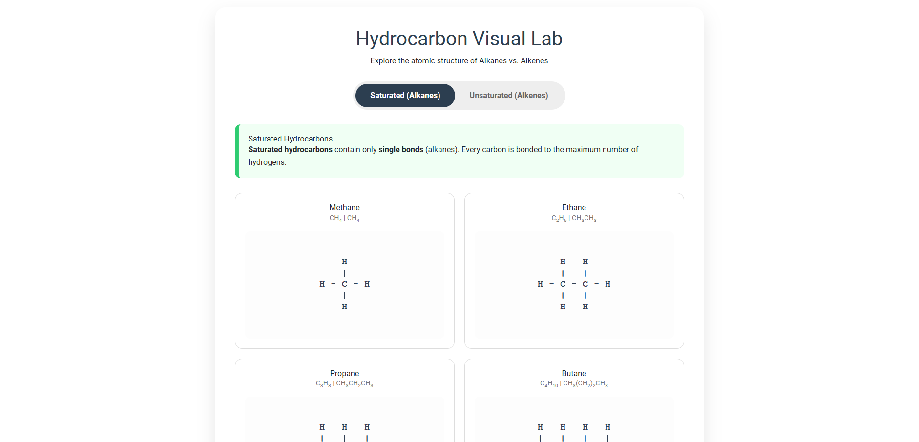 Differences between saturated and unsaturated hydrocarbons