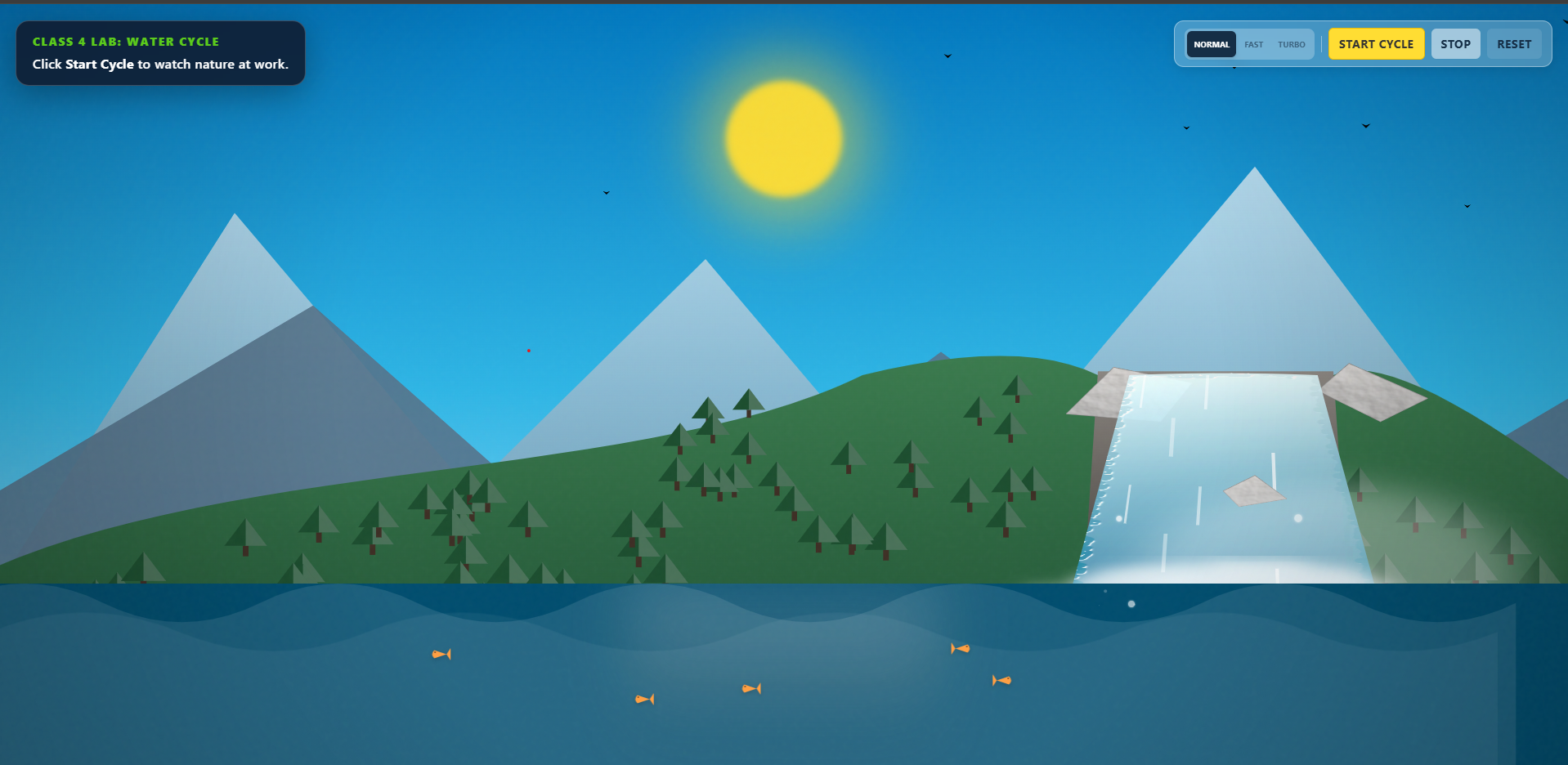 Water Cycle