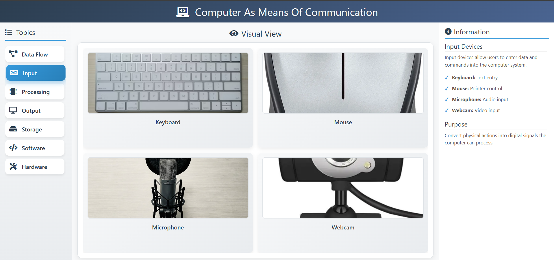 Computer as a Means of Communication