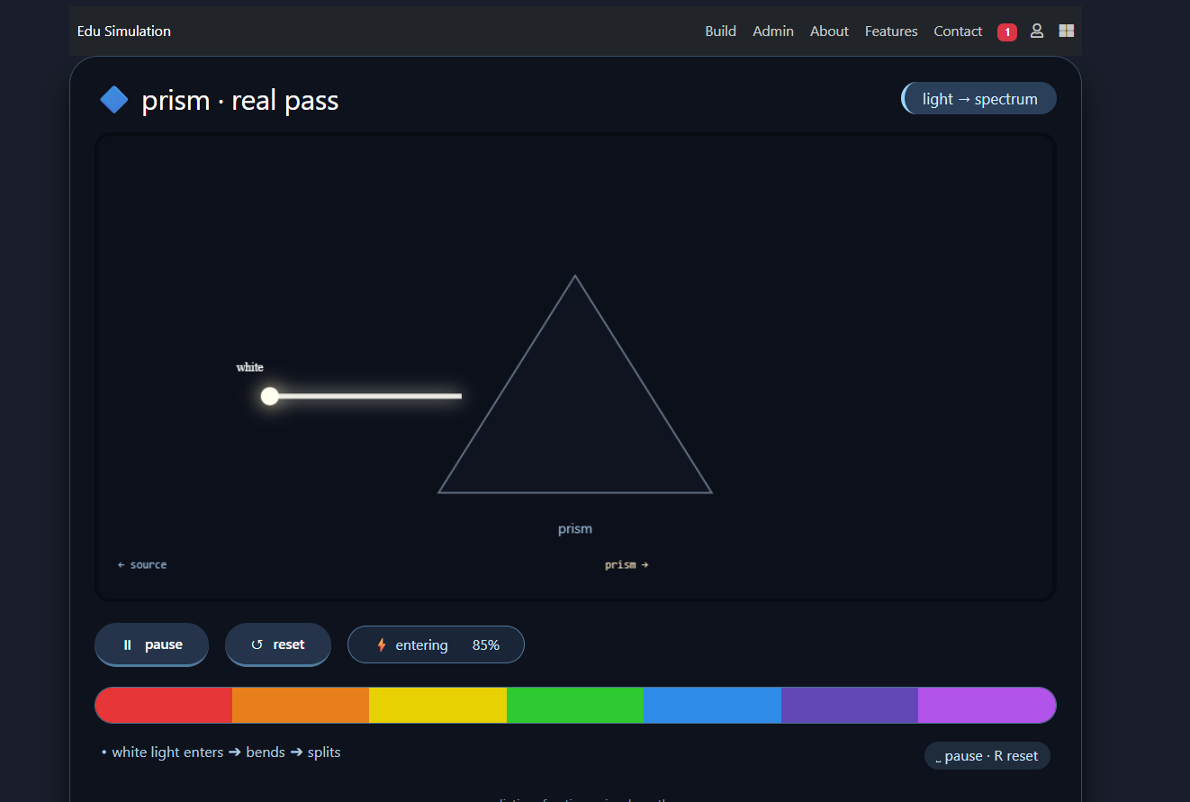 Dispersion of Light.