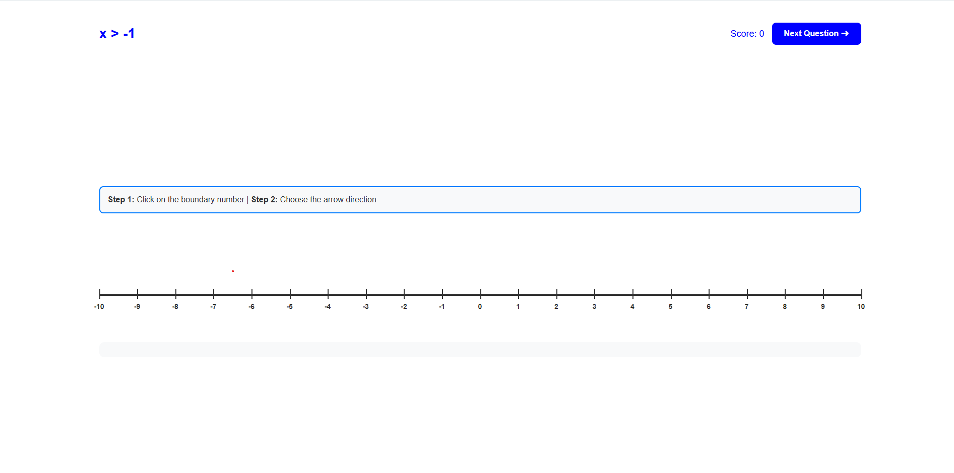 Representation of inequality in number line