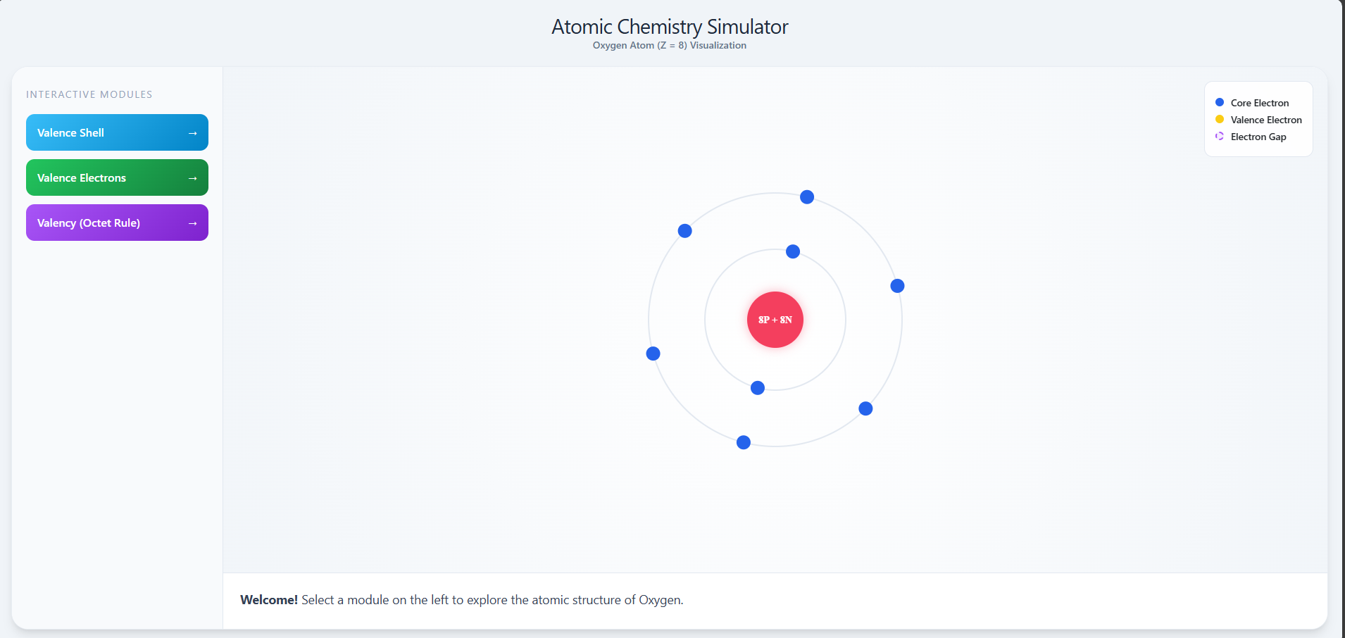 Valence Shell, Valence Electron and Valency