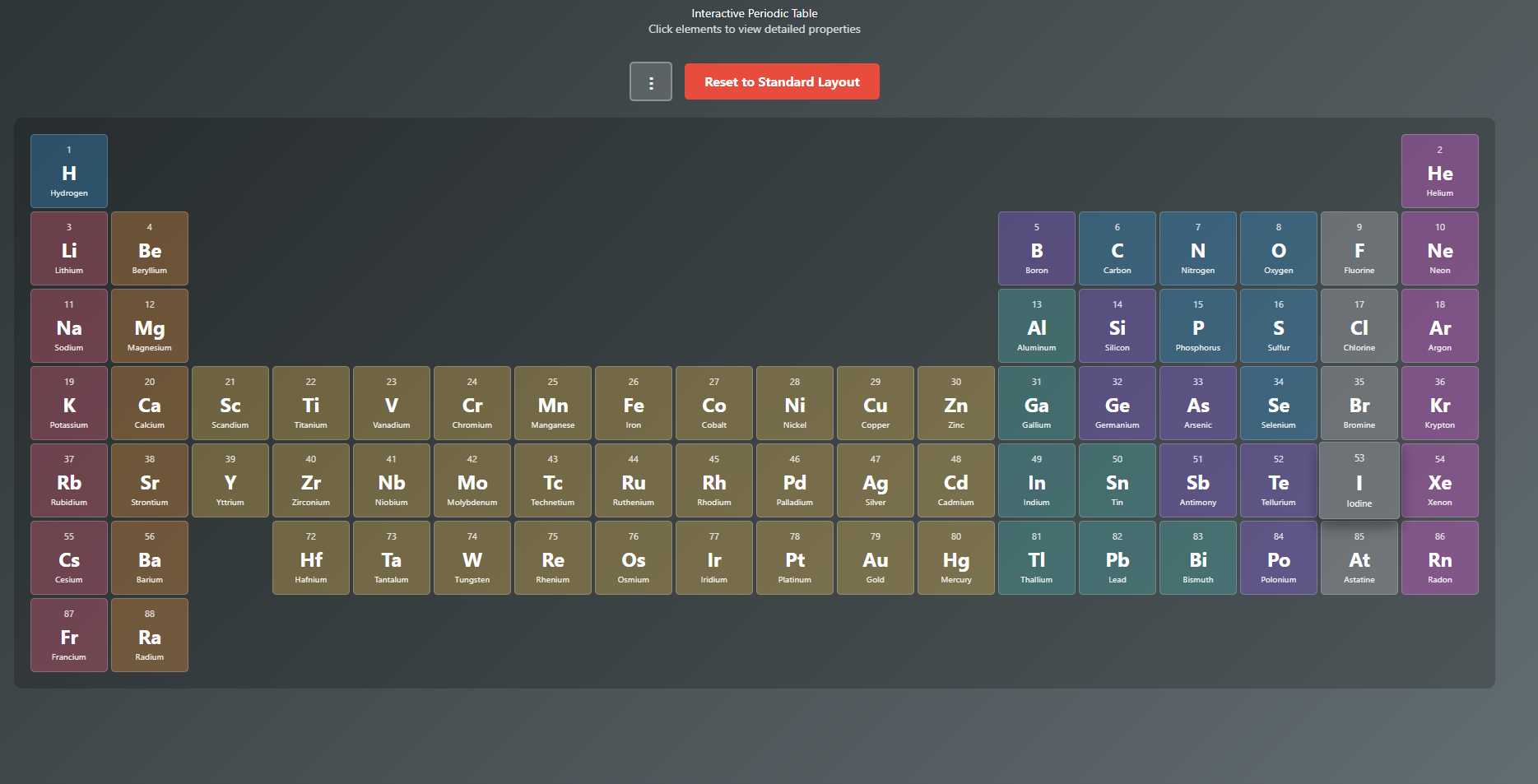 Characteristics of period and groups in periodic table