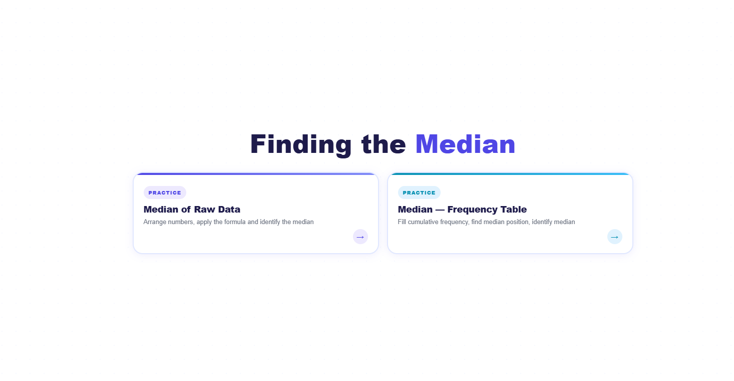 Median