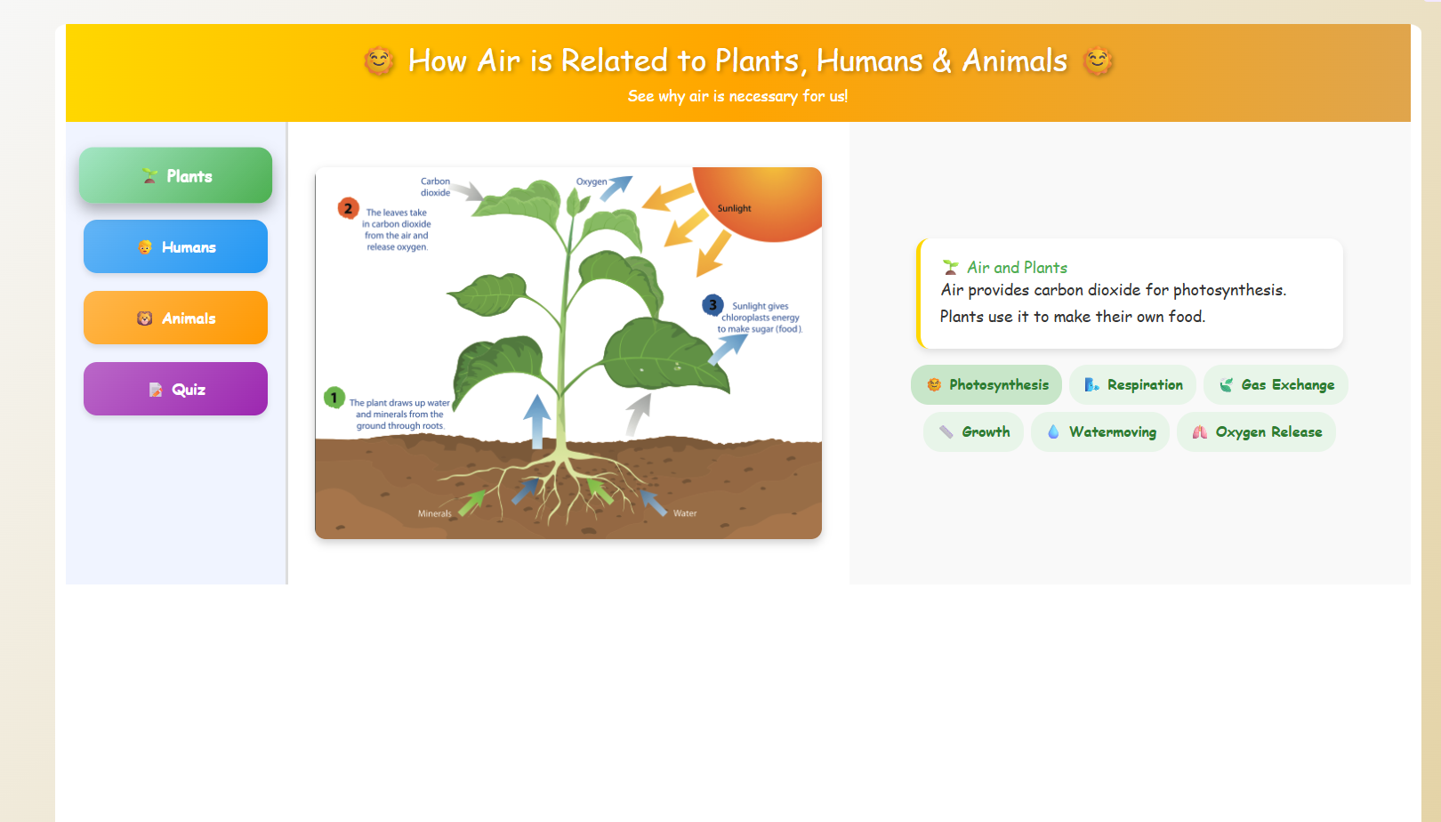 Requirement of Air for Human,Animal and plants