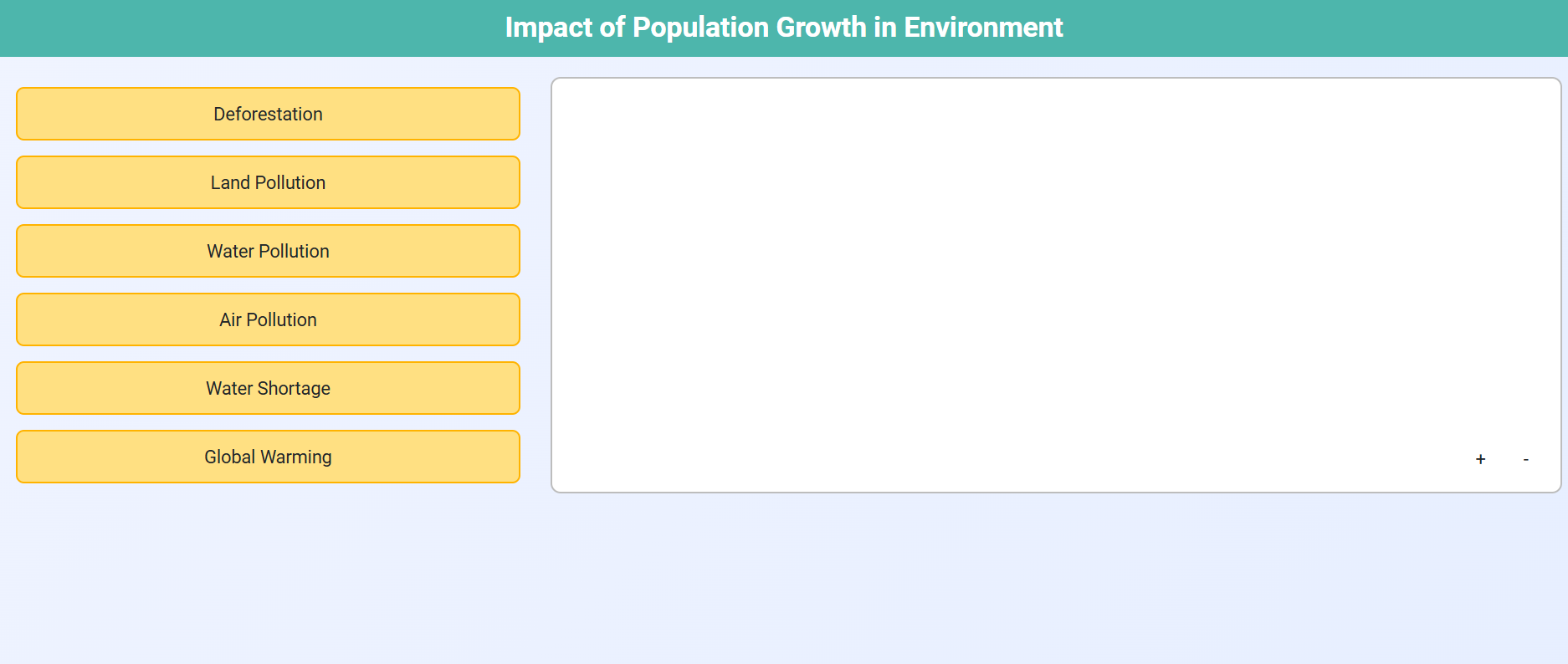 Impact of Population Growth in environment