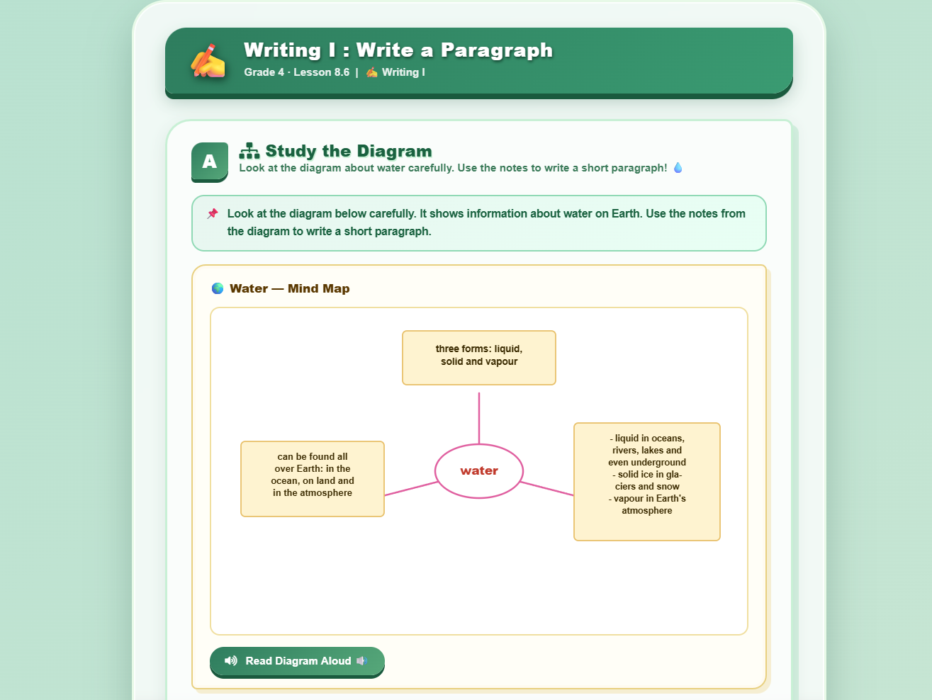 Writing I : Write a paragraph