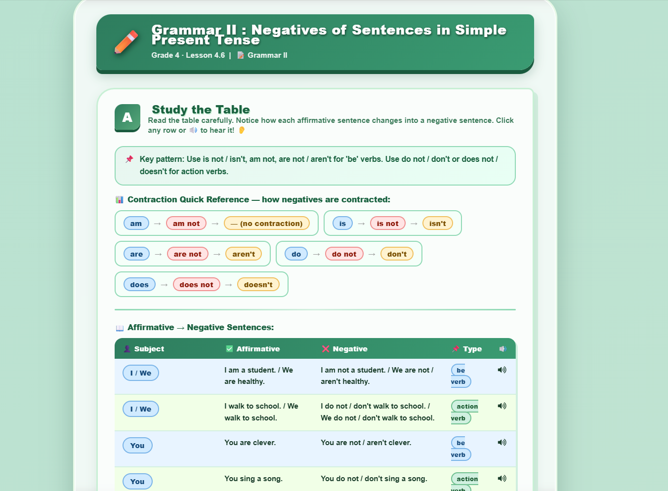 Grammar II: Negatives of Sentences in Simple Present Tense