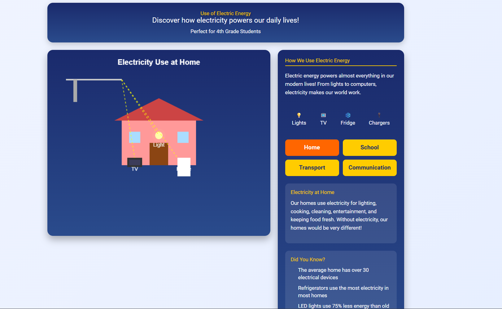 Use of electric energy