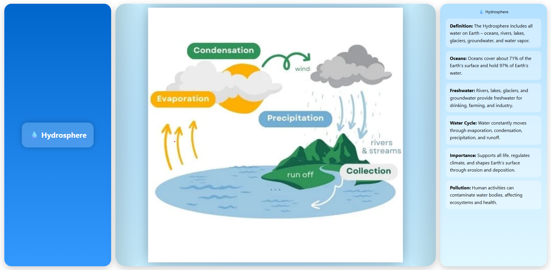 Hydrosphere