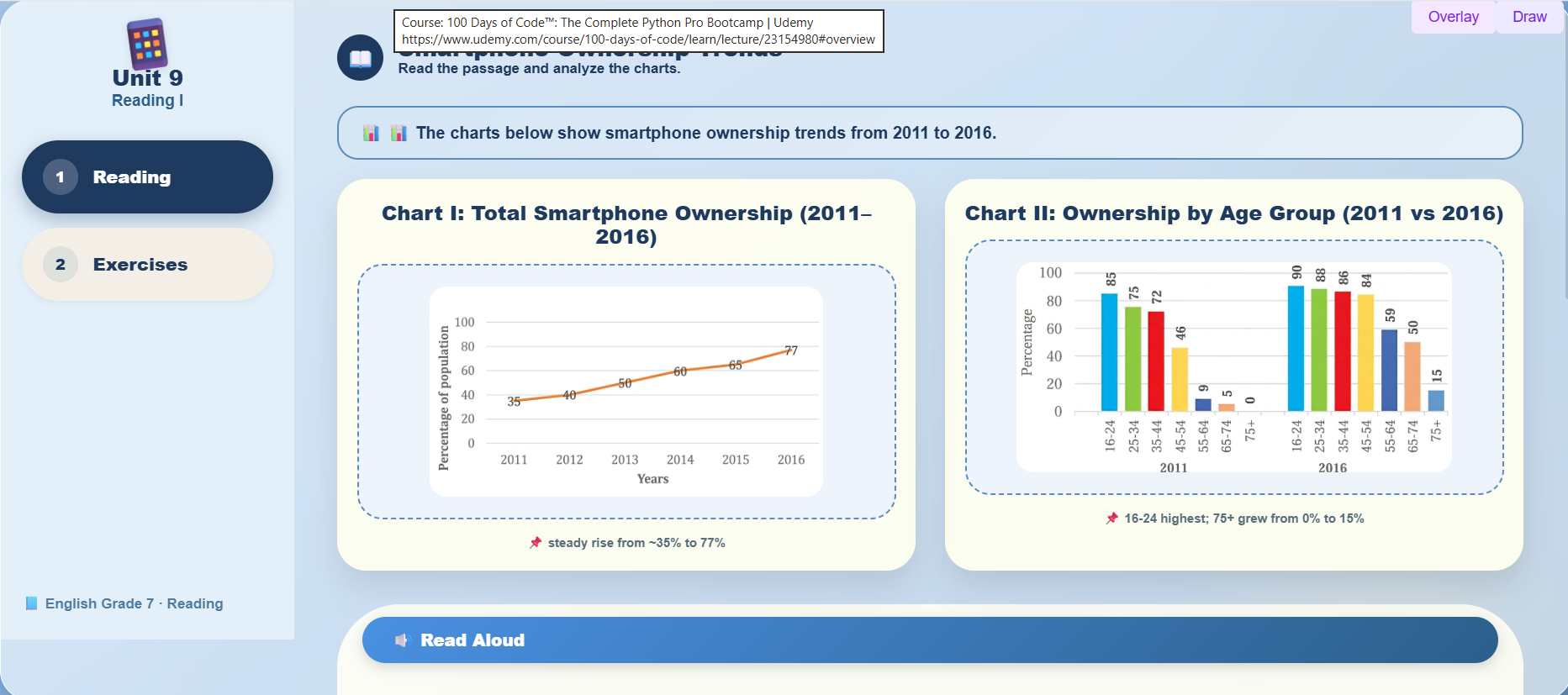 Reading I: Interpretation of Line graph and Bar Graph