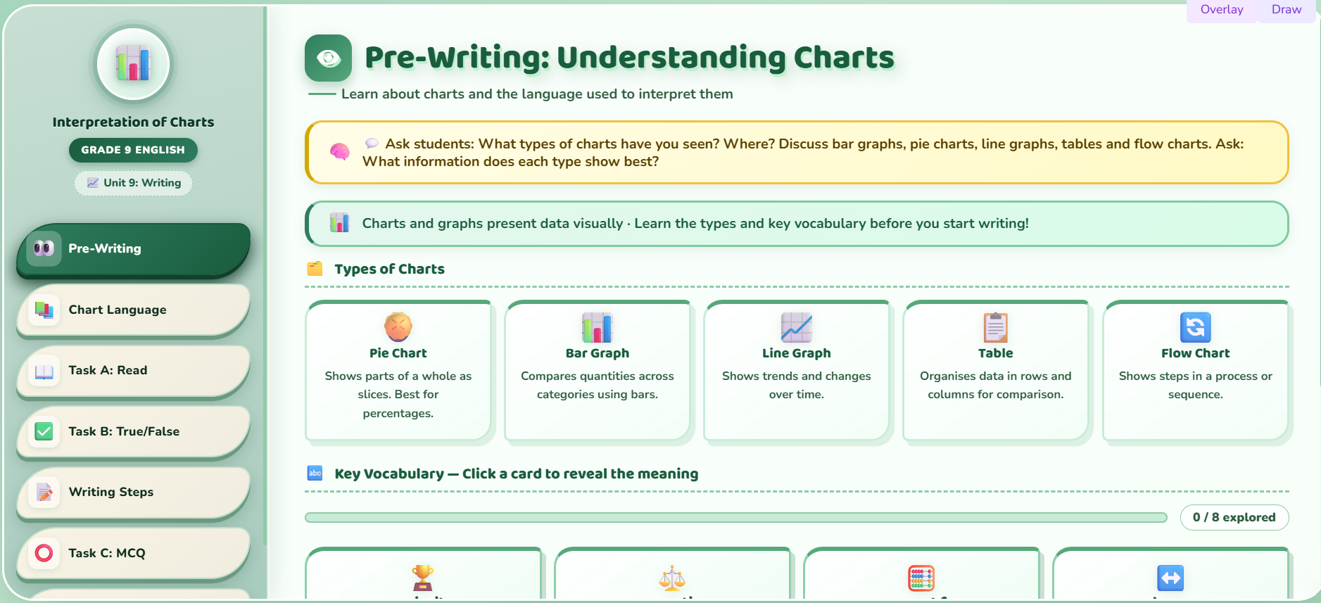 Writing I : Interpretation of Charts