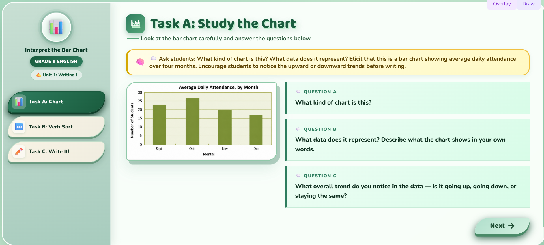 Writing I : Interpret the bar chart using appropriate verbs.
