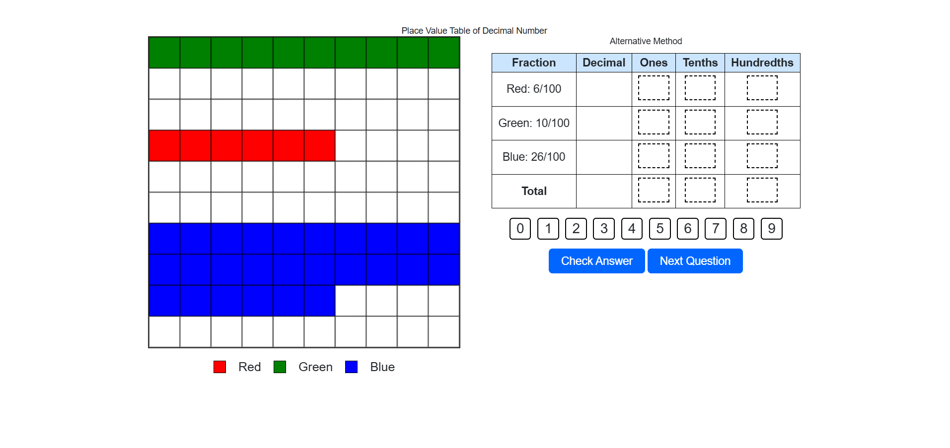 Place Value Table of Decimal Number