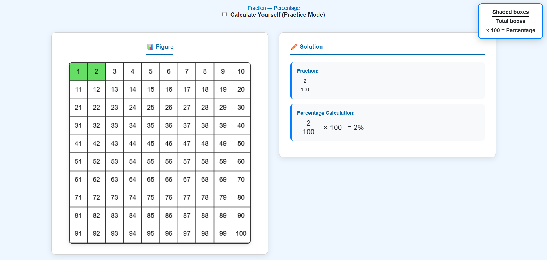 Conversion of Fractions and Percentage to each other