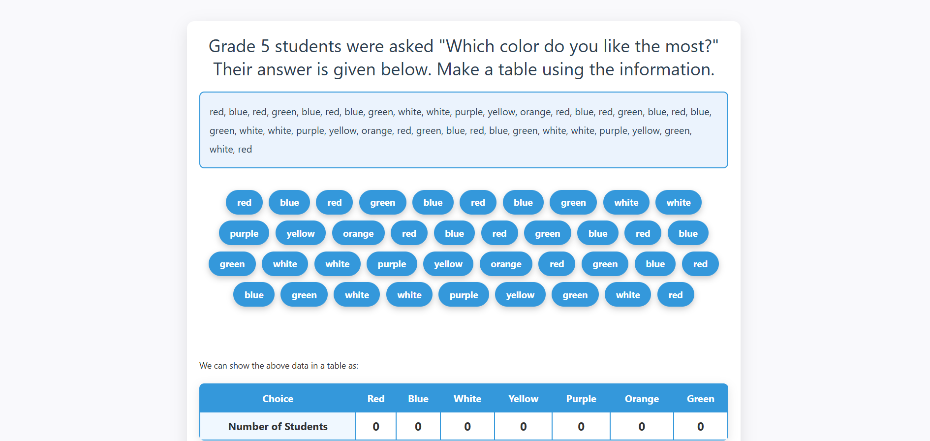 Present description into table