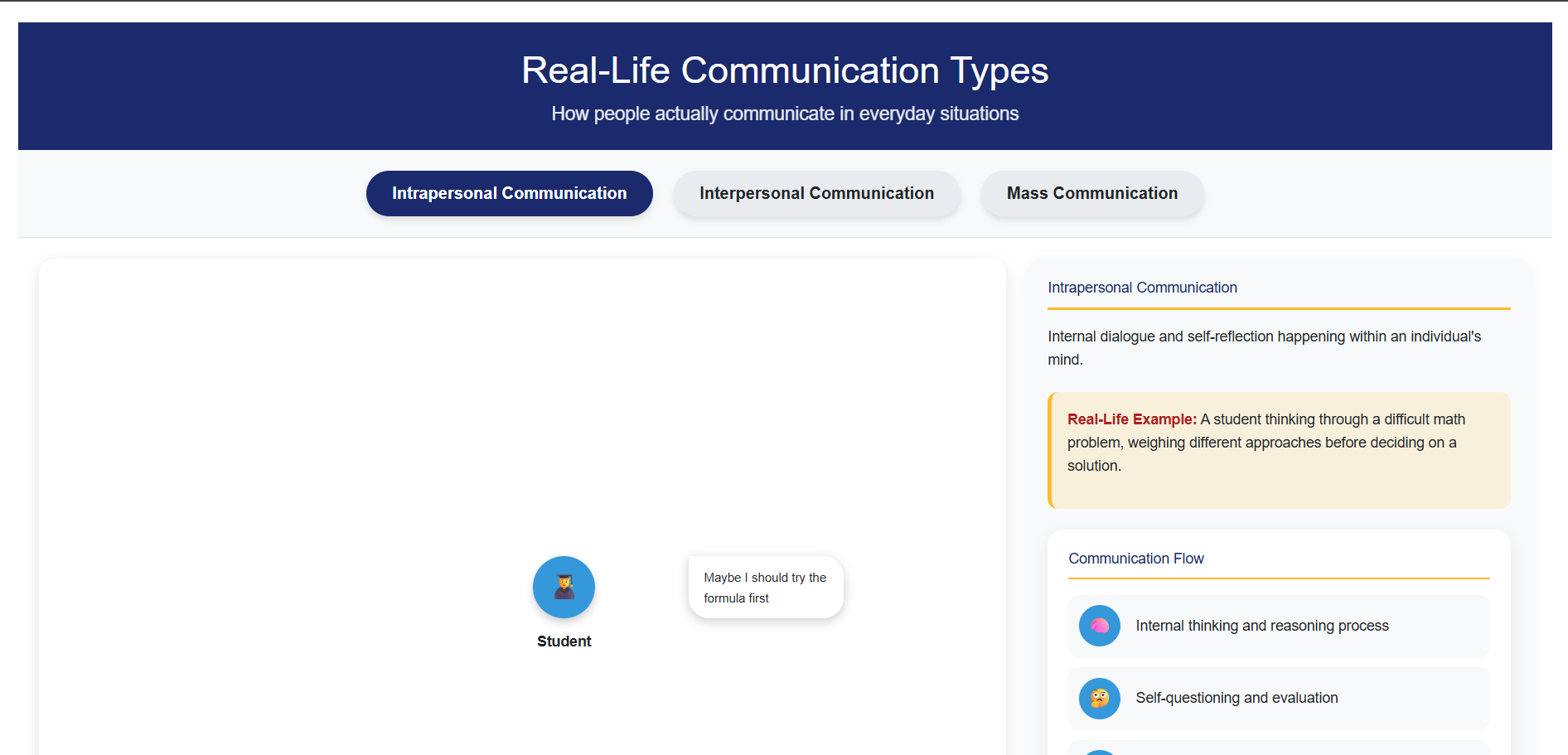 Types Of Communication