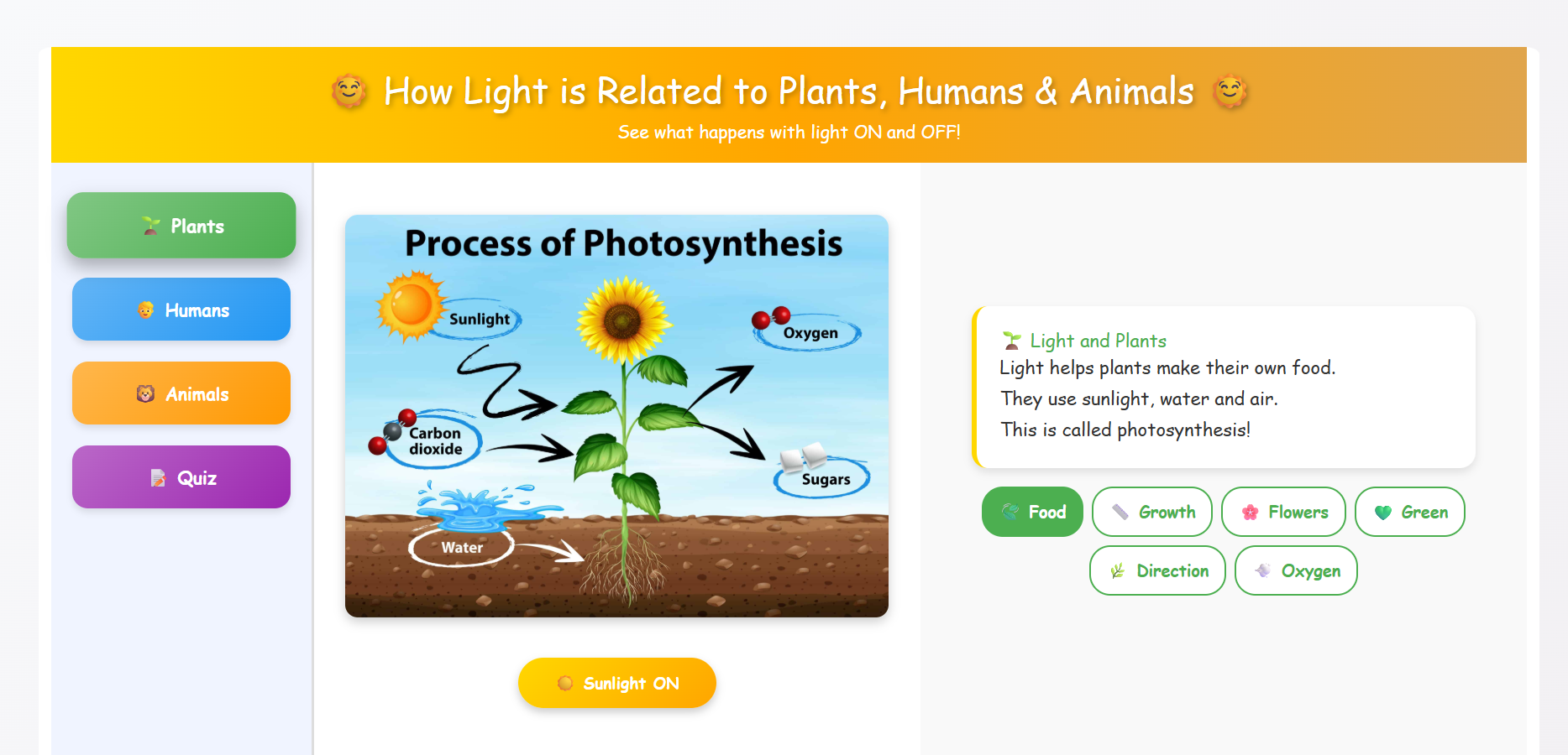 Requirement of Light for Human,Animal and Plant