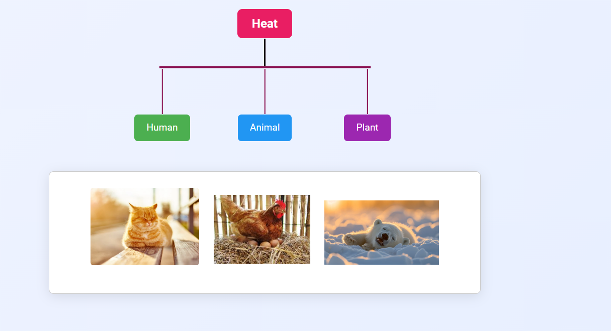 Requirement of Heat for  Human,Animal and Plant