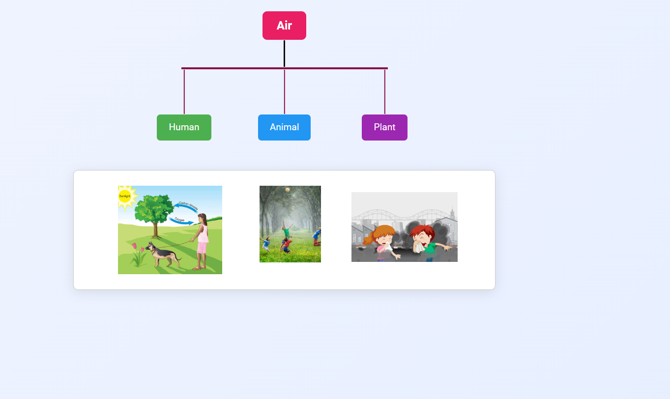Requirement of Air for Human,Animal and Plant