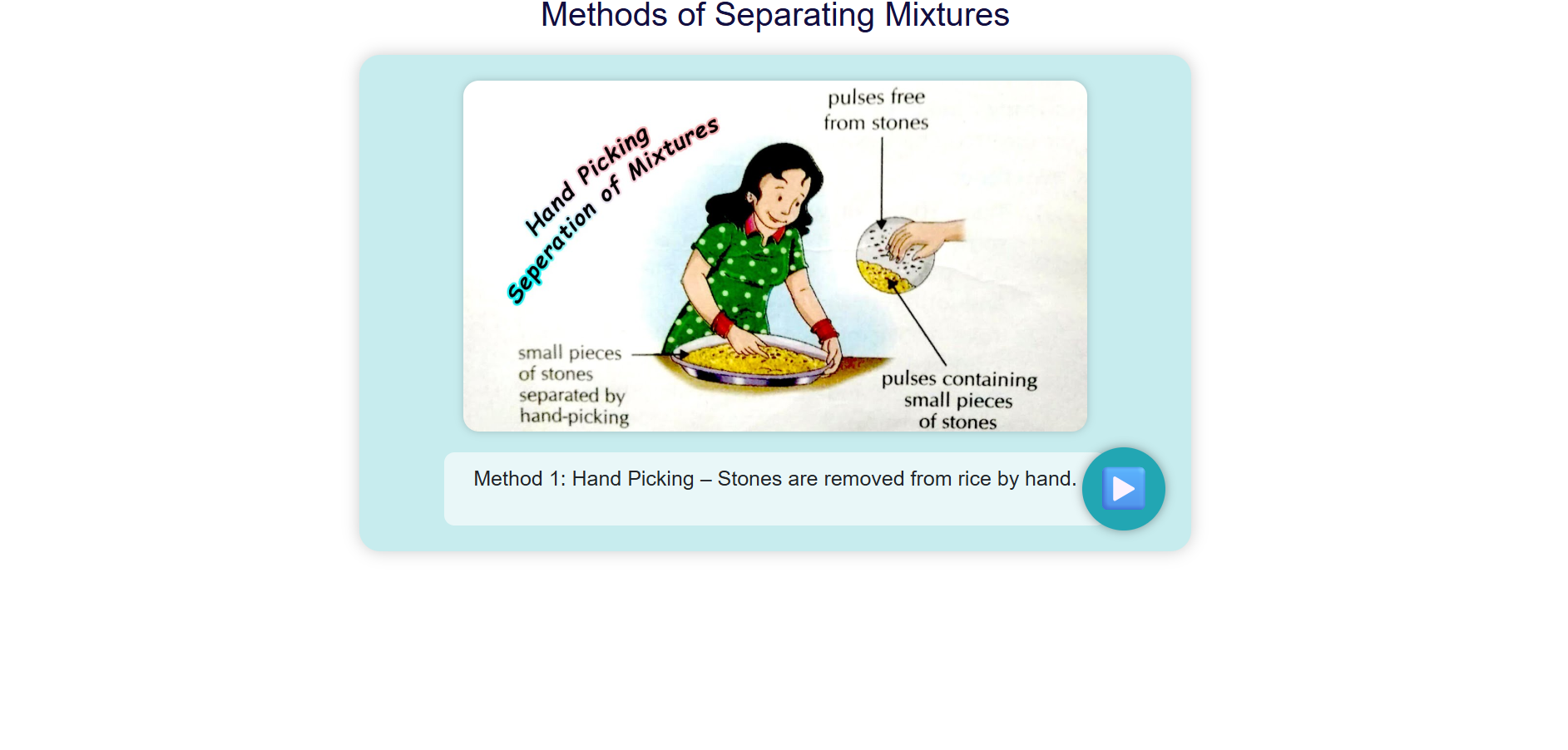 Separation Method of Mixtures