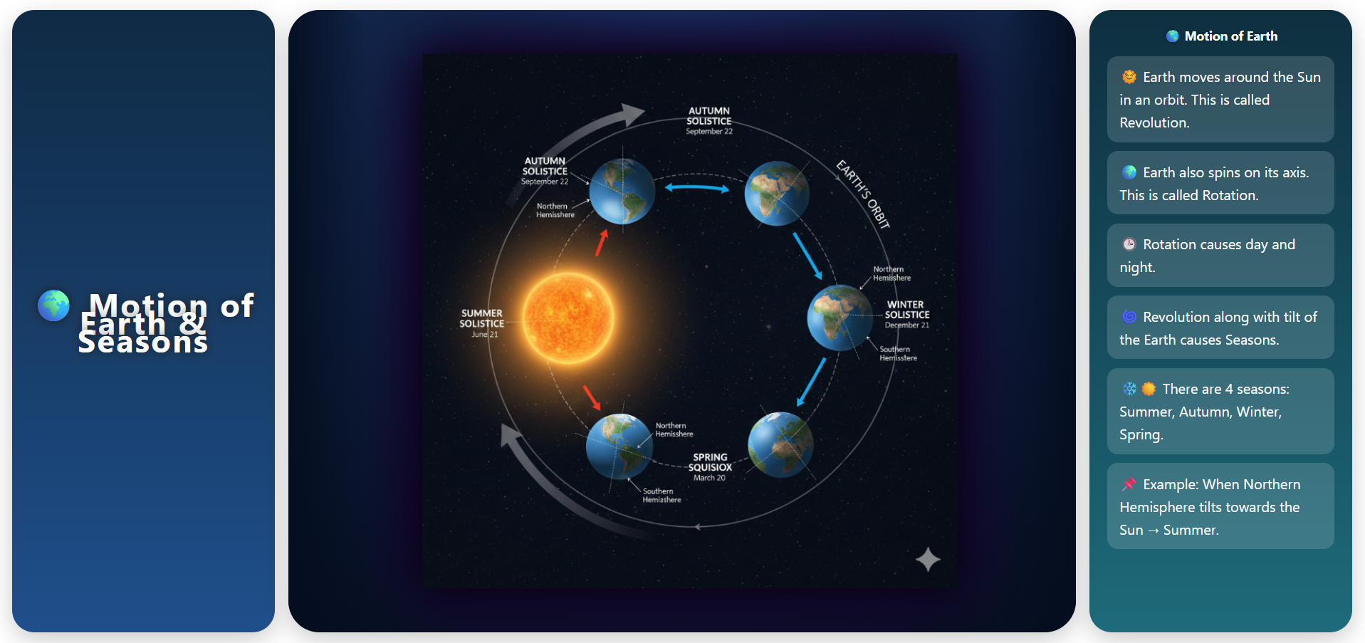 Motion of the Earth and  Seasons