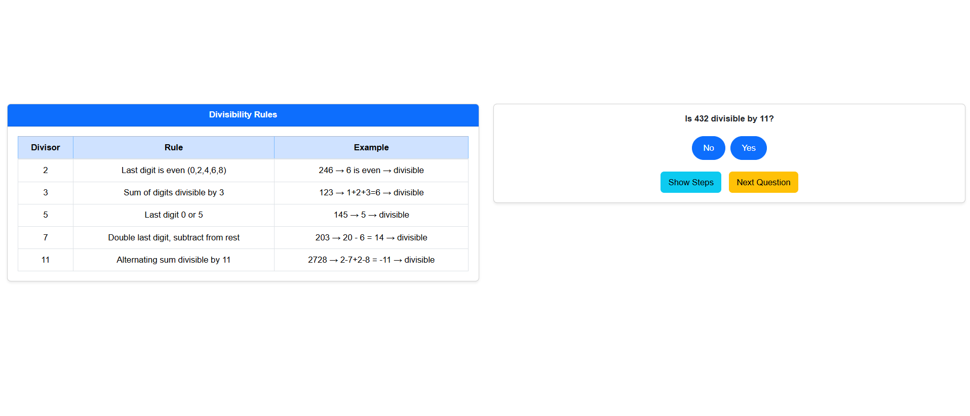 Divisibility test