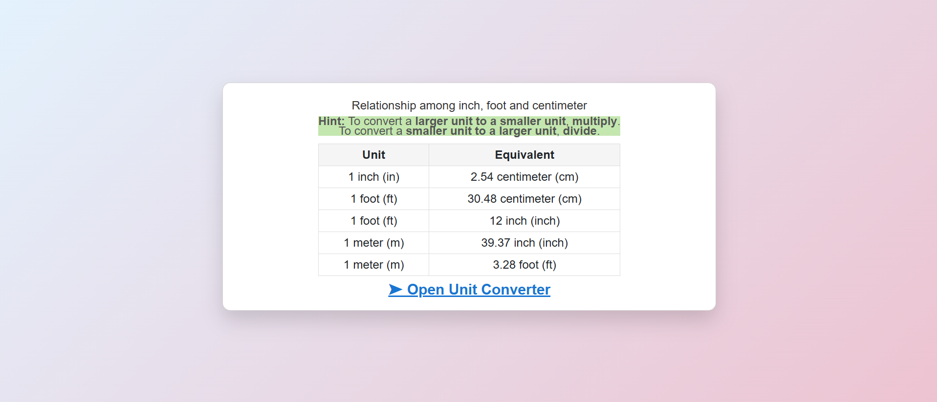 Relationship among inch,foot and centimeter