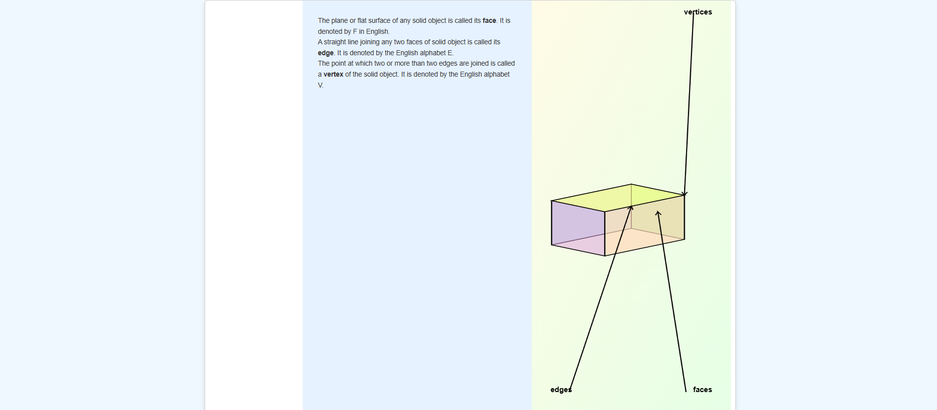 Faces,Edges and Vertices of a cuboid and cube