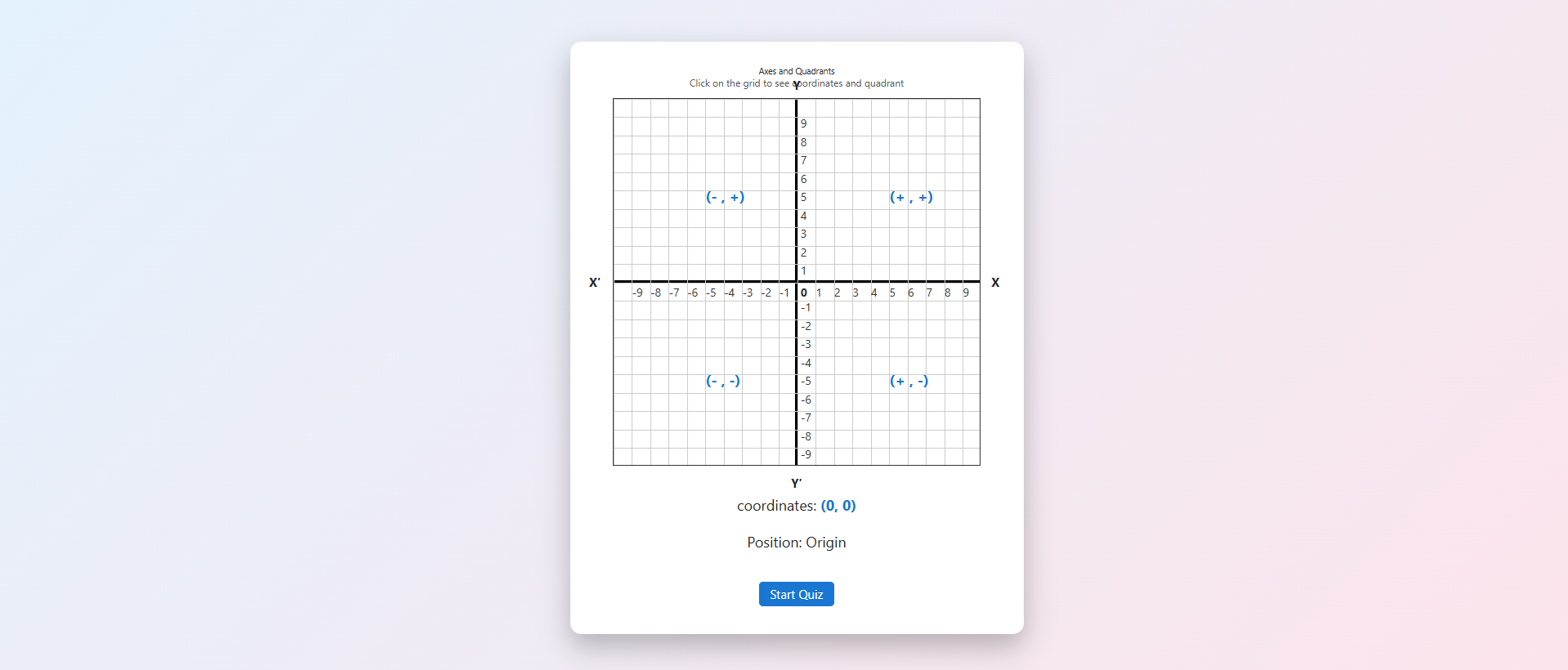 Axes and quadrant