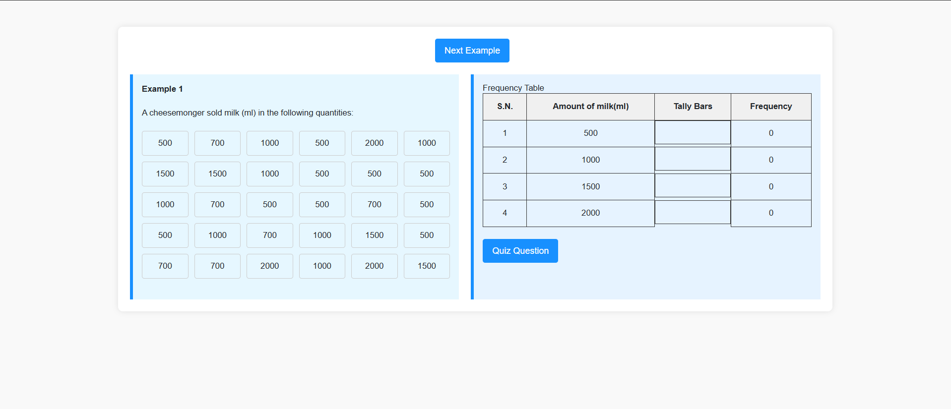 Frequency table