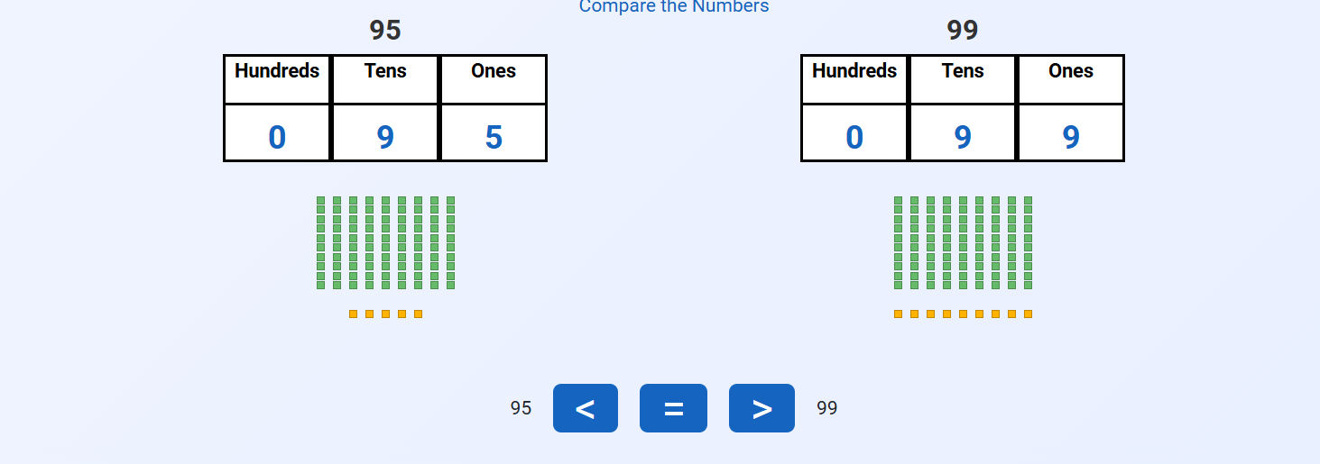 Compare number directly
