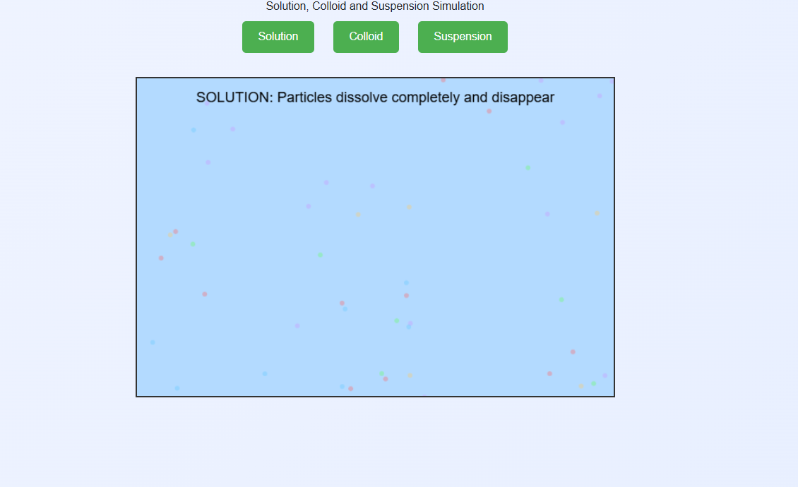 Solution, Colloid and Suspension