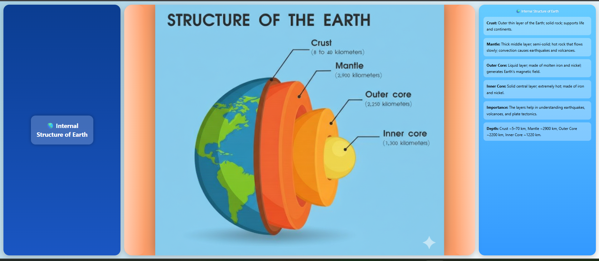 Internal Structure of the Earth