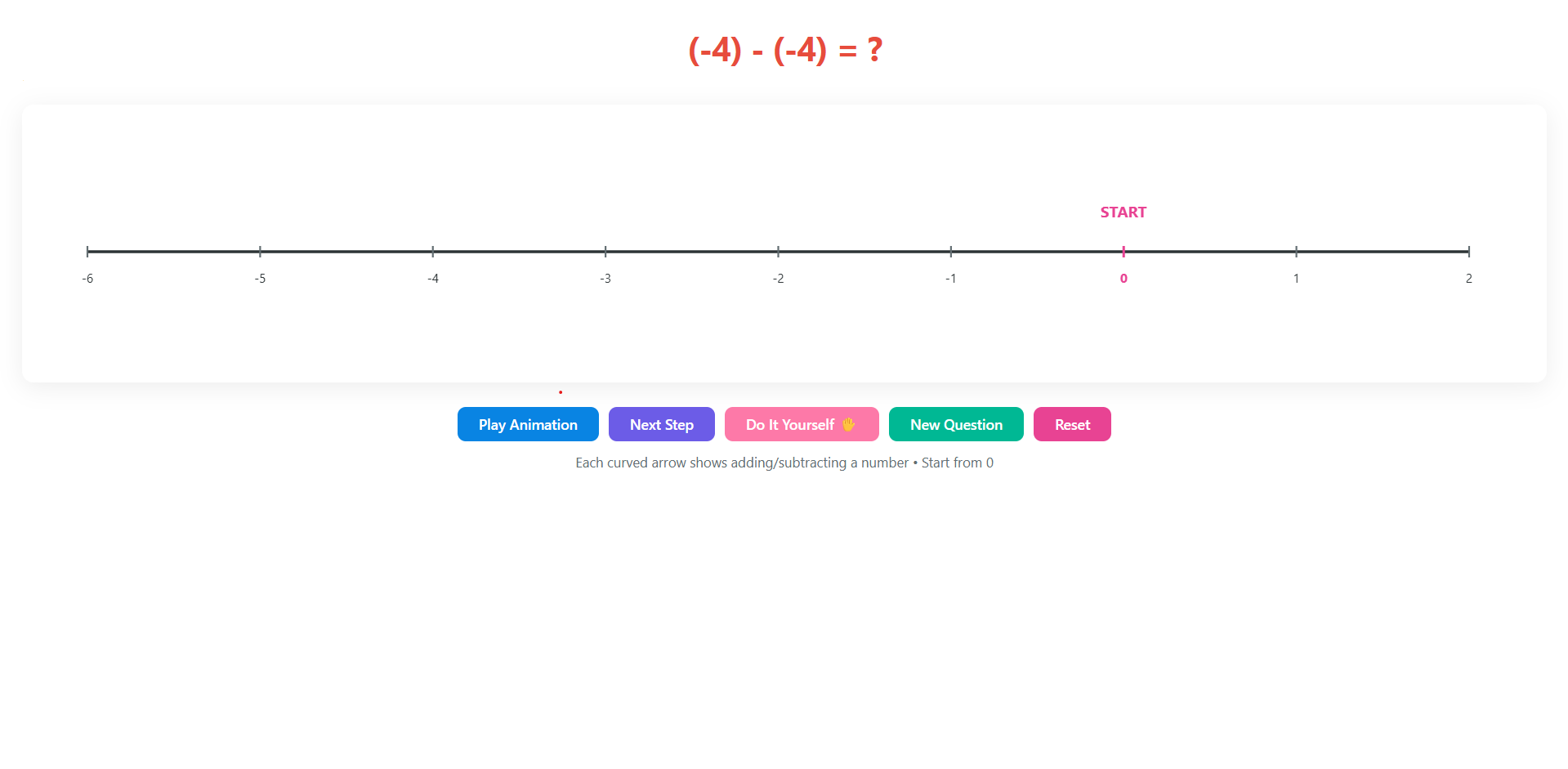 Subtraction of Integers